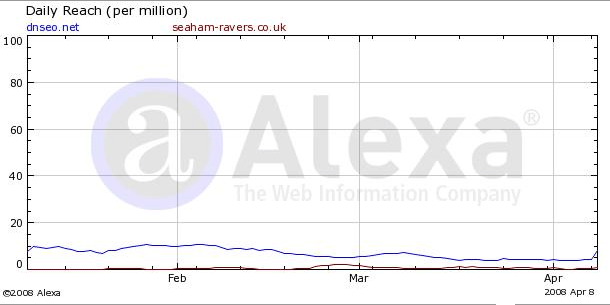 Alexa Ranking Proof